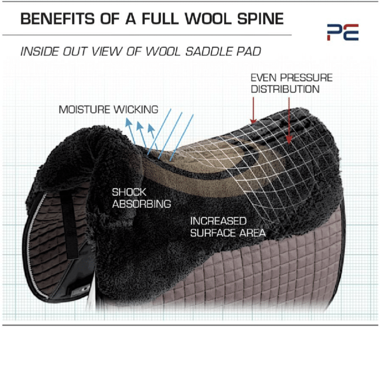 Premier Equine podsedelnica Airtechnology Shockproof Wool European 19